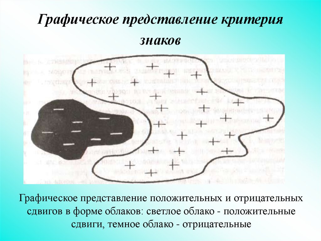 Представить ж. Критерий знаков. Алгоритм критерия знаков. Критерий знаков g ограничения. Критерий знаков сдвиг.