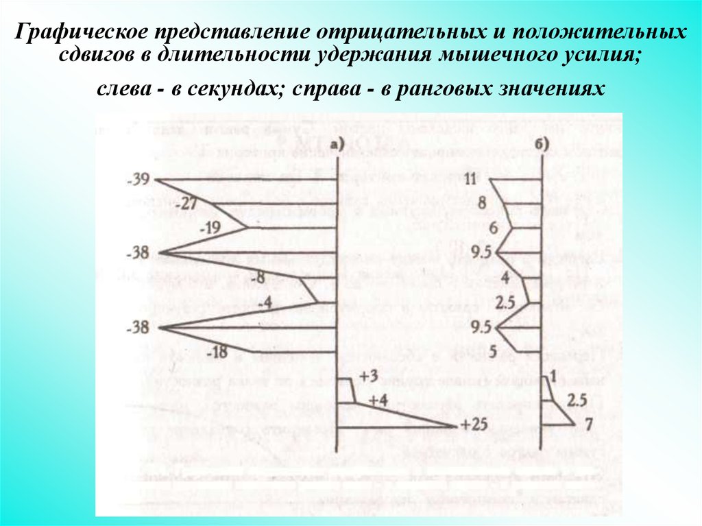 Графическое представление соотношении. Острый Выступ Графическое представление. Положительное и отрицательное смещение. Смещение положительных и отрицательных подрешетков.