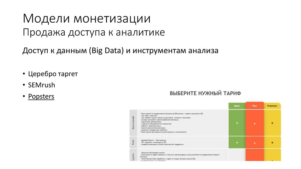 Модель монетизации проекта примеры