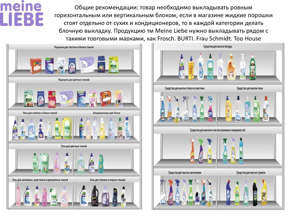 Товар надо. Планограмма непродовольственных товаров. Планограмма выкладки товара непродовольственных товаров. Планограмма воды в магазине. Планограмма выкладки товара в супермаркете.