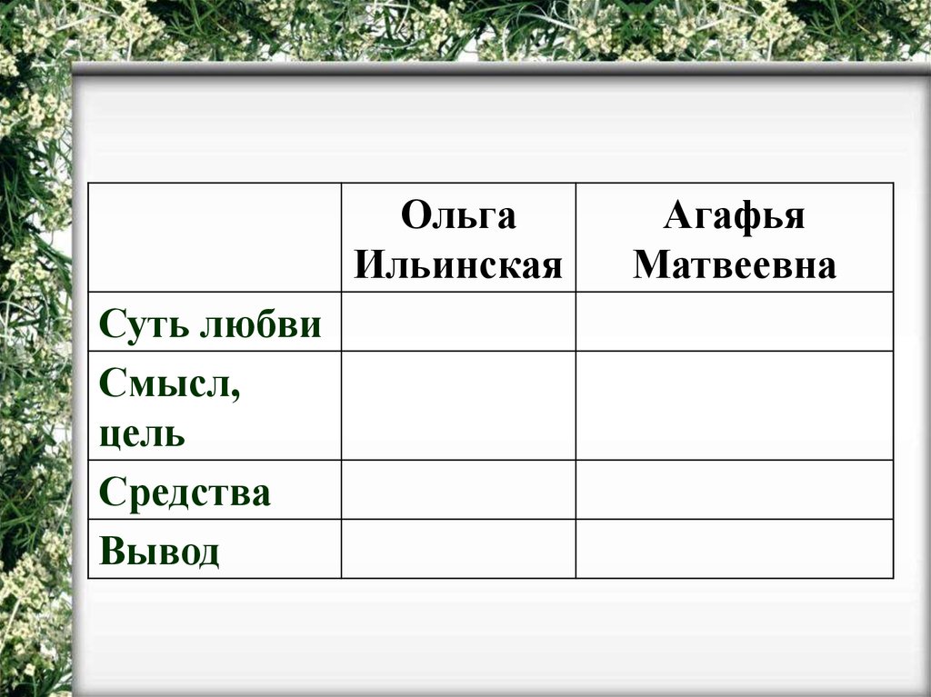 Развитие отношений обломова и ольги. Сравнительная характеристика Ольги и Агафьи. Ольга Ильинская цель. Агафья Ильинская. Ольга и Агафья.