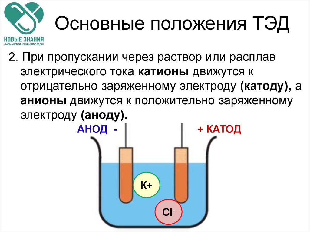 Точка зрения тэд. Основные положения теории электролитической диссоциации (Тэд). Основные 6 положений теории электролитической диссоциации. Основные положения Тэд. Основное положение теории электролитической диссоциации.