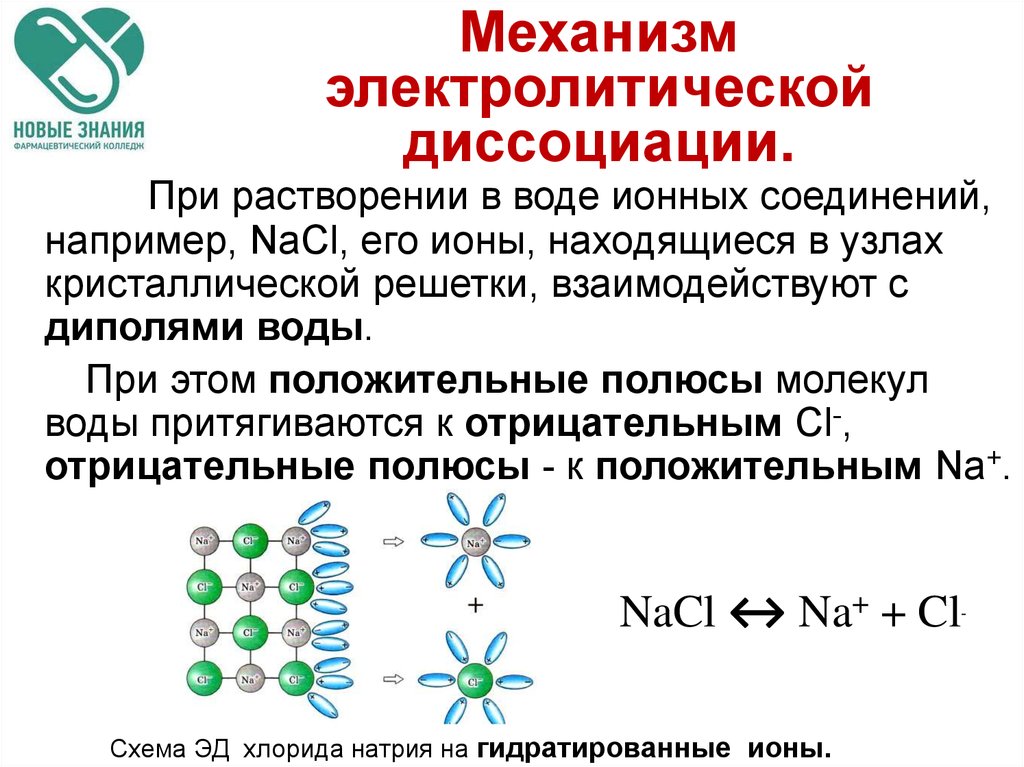 При растворении в воде. Механизм электролитической диссоциации. Механизм процесса электролитической диссоциации. Механизм электролитической диссоциации ионных соединений. Механизм электролитической диссоциации гидратация ионов.