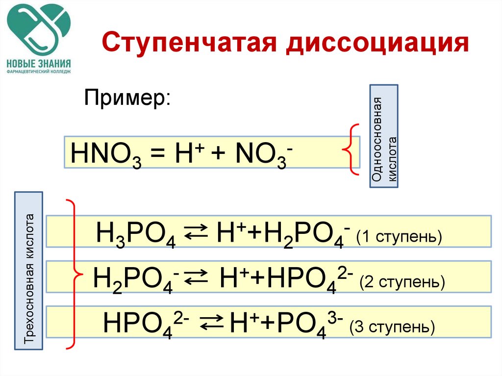 Реакция fecl2 hno3. Hno3 диссоциация ступенчатая. Ступенчатая диссоциация h3po4. Уравнение диссоциации кислоты hno3. Ступенчатая диссоциация фосфорной кислоты h3po4.