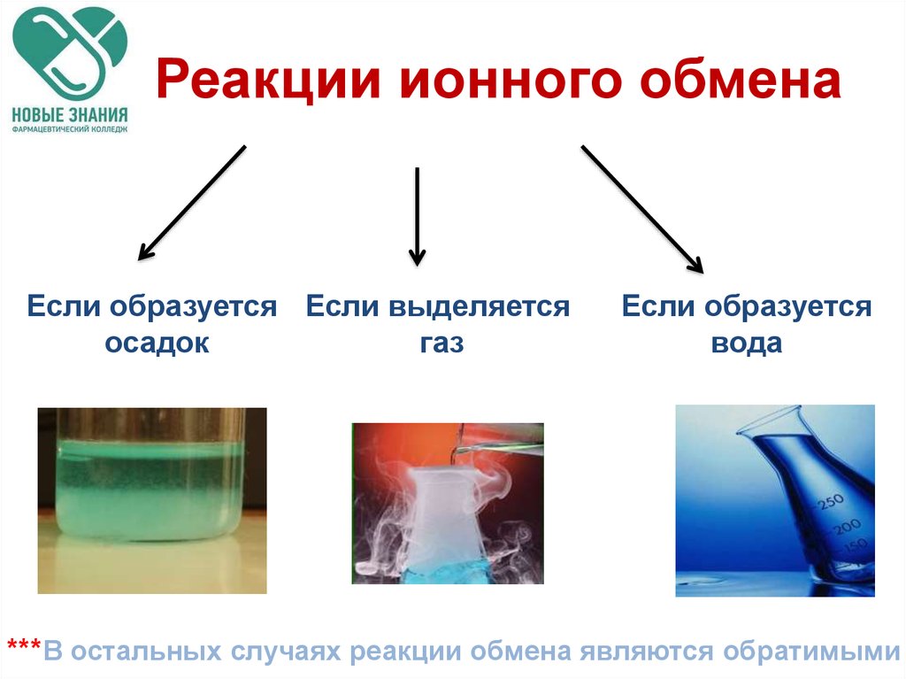 Реакция обмена выделением газа. Реакции ионного обмена ГАЗ вода осадок. Ионно обменные реакции. Реакции ионногого обмена. Реакция ионного обмена это в химии.