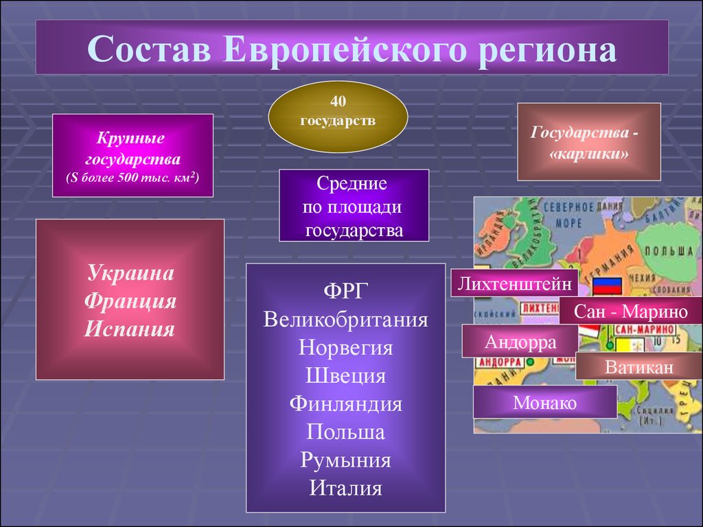 Презентация европейские страны