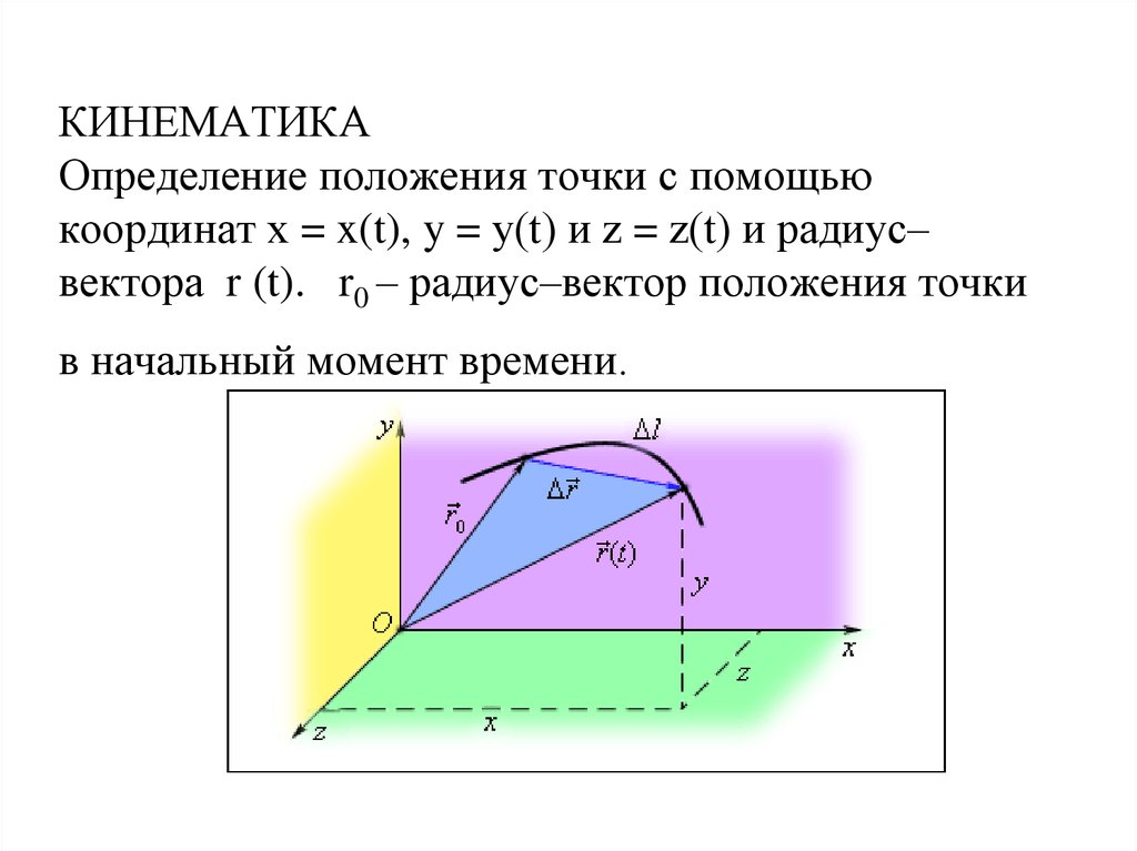 Радиус вектор рисунок