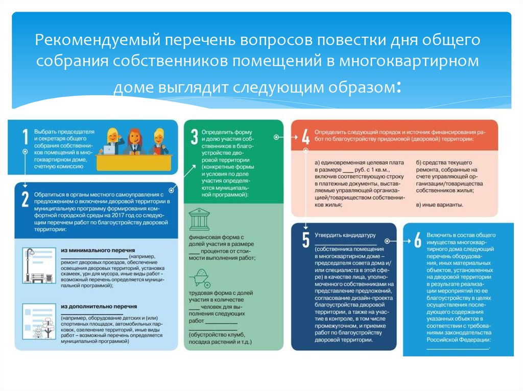 Общее собрание собственников помещений в многоквартирном доме. Порядок проведения общего собрания. Порядок проведения общего собрания в многоквартирном доме. Порядок голосования в ТСЖ. Порядок проведения общих собраний МКД.