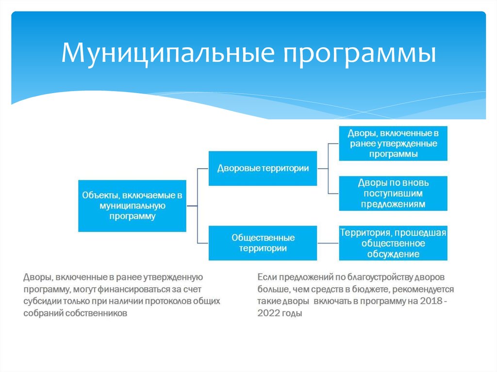 Муниципальные планы и программы это