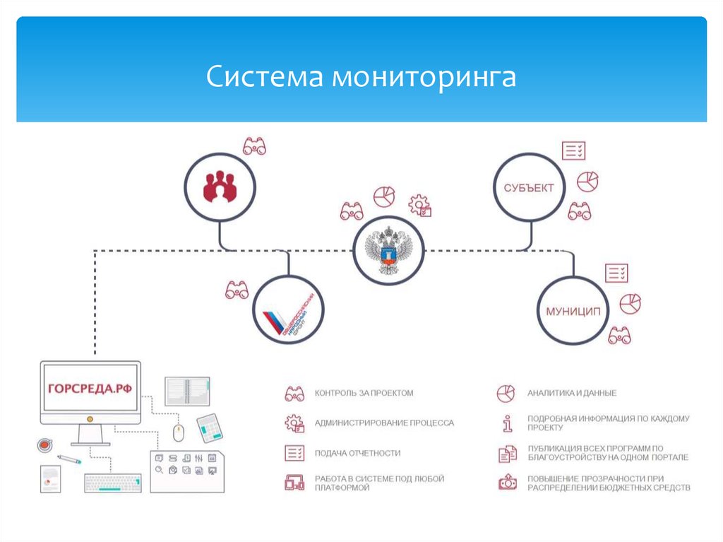 Аис аналитика тольятти