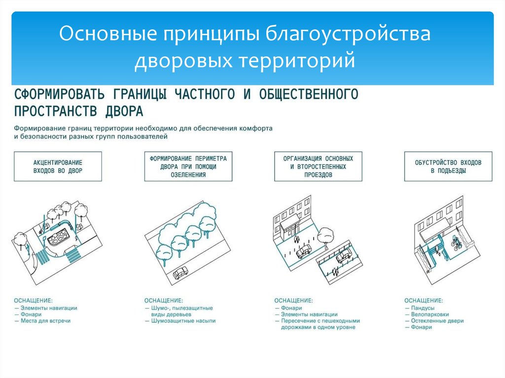 Принцип пространства. Классификация благоустройства. Типология общественных пространств. Типология городских пространств. Типология открытых общественных пространств.