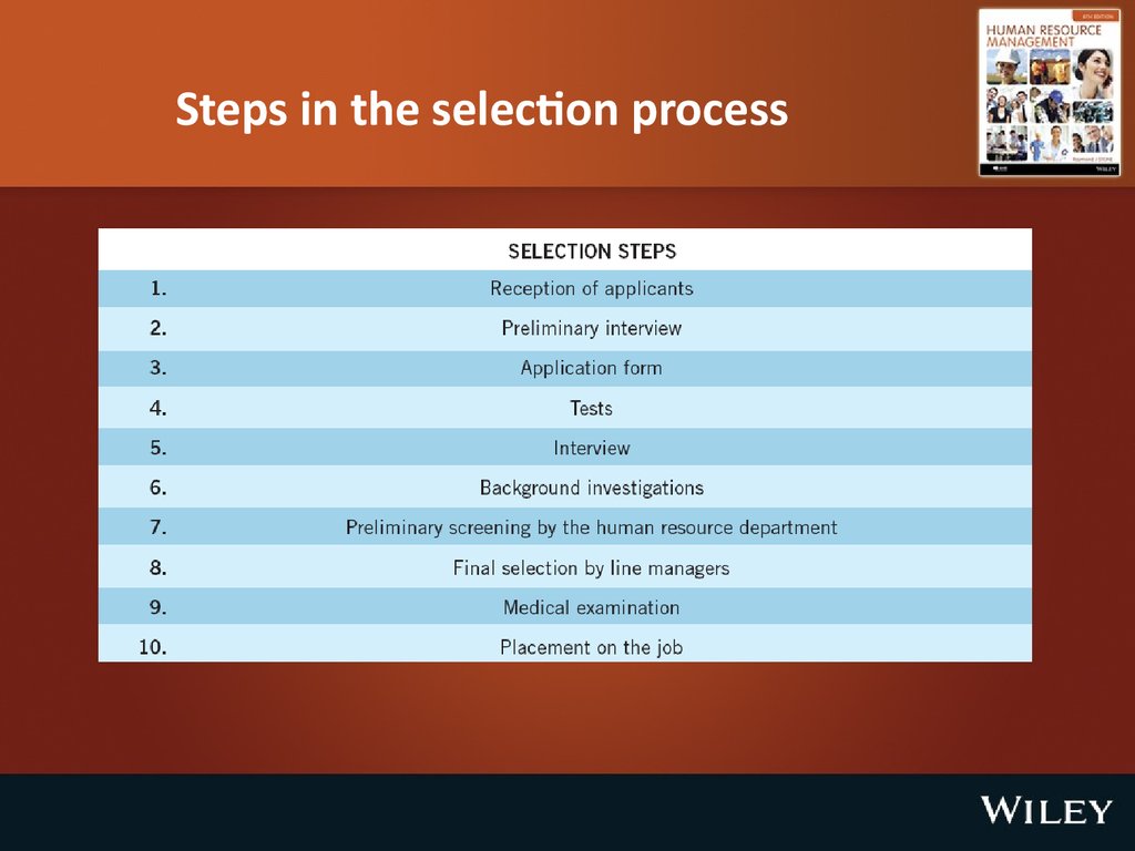 Hr selection. Human resource selection. Human resource Management steps. Job Interview selection Grid. Chapter selection.