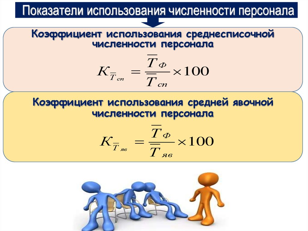 Численность специалистов. Коэффициент использования среднесписочного числа рабочих. Коэффициент использования средней списочной численности рабочих. Коэффициент использования среднесписочной численности рабочих. Коэффициент численности персонала.