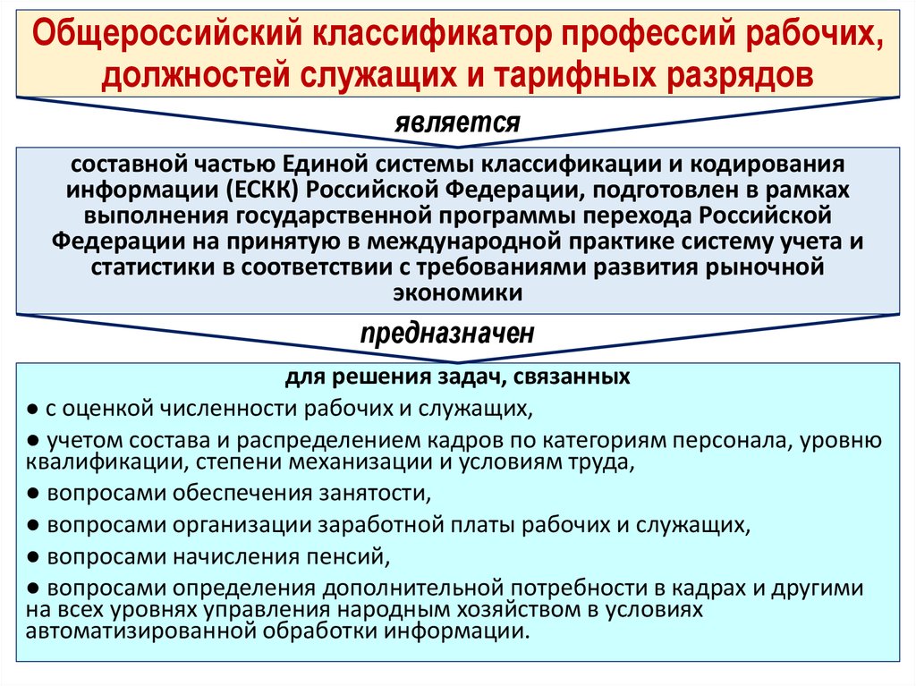 Окпдтр педагог дополнительного образования. Общероссийский классификатор профессий. Классификация профессия специальность должность. Классификатор должностей и профессий. Классификация рабочих профессий.