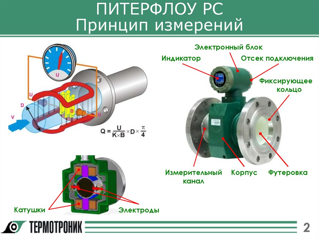 Монтажная схема питерфлоу