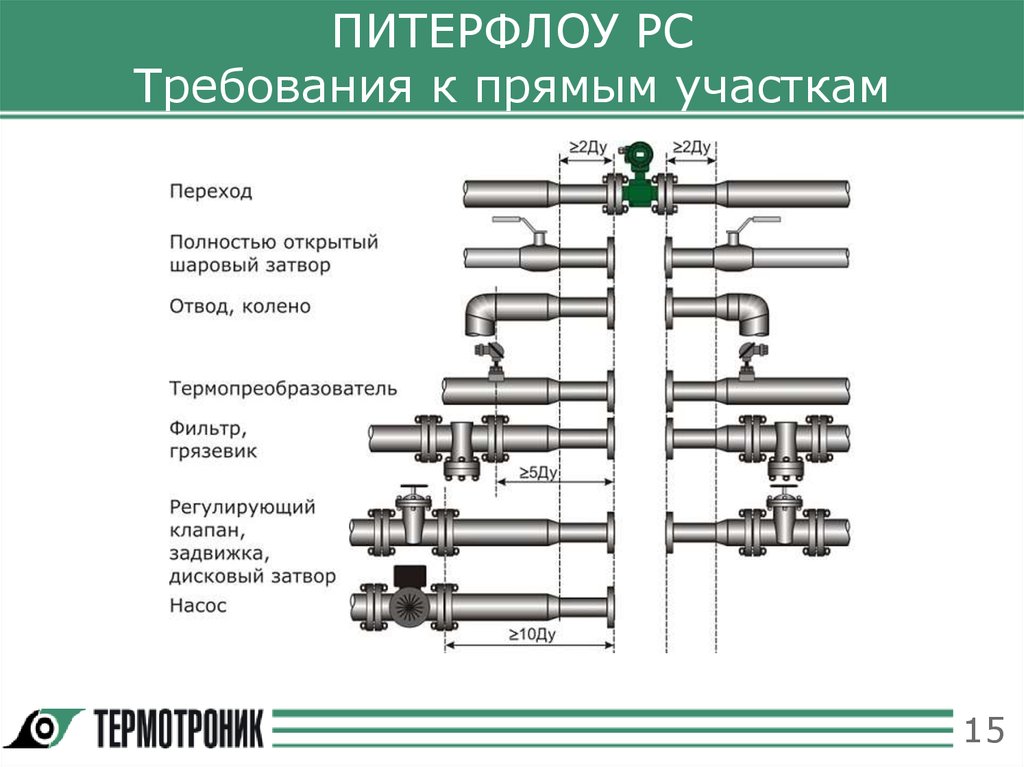 Монтажная схема питерфлоу