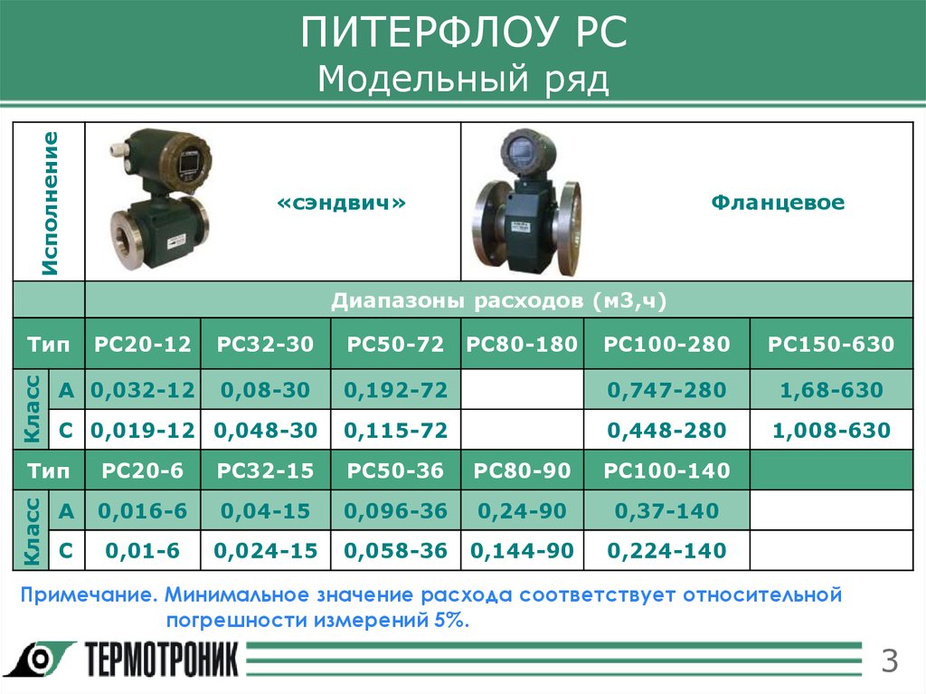 Jaguar f-type svr. Шесть патогенетических вариантов рс. Рассеянный склероз пато. Виды рс. Течение болезни рассеянного склероза.