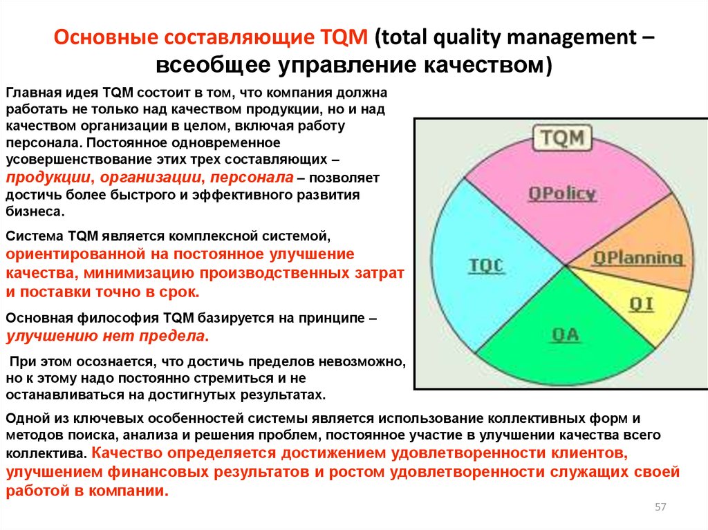 Обеспечение и улучшение качества