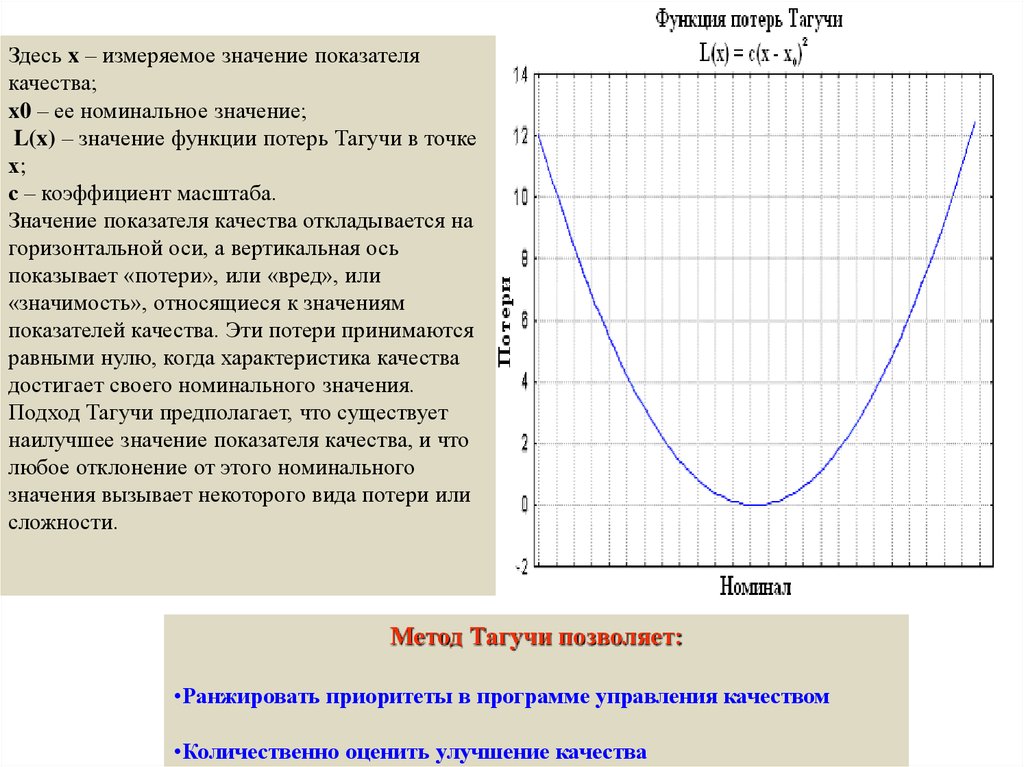 Метод тагути презентация