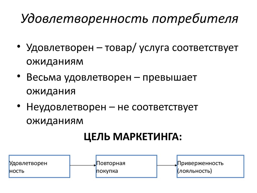 Качество соответствует ожиданиям