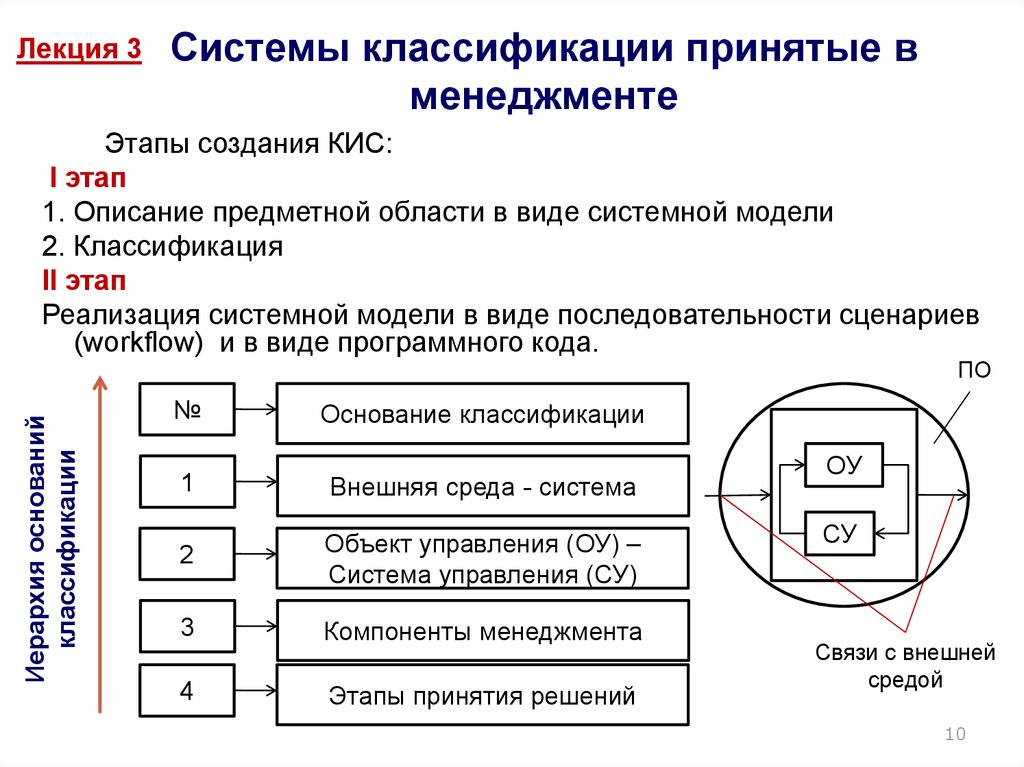 Классификация принимаемых. Классификация корпоративных информационных систем. Корпоративные информационные системы предметных областей. Этапы классификации. Этапы построения классификации.