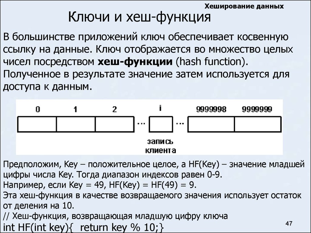 Российские хэш функции