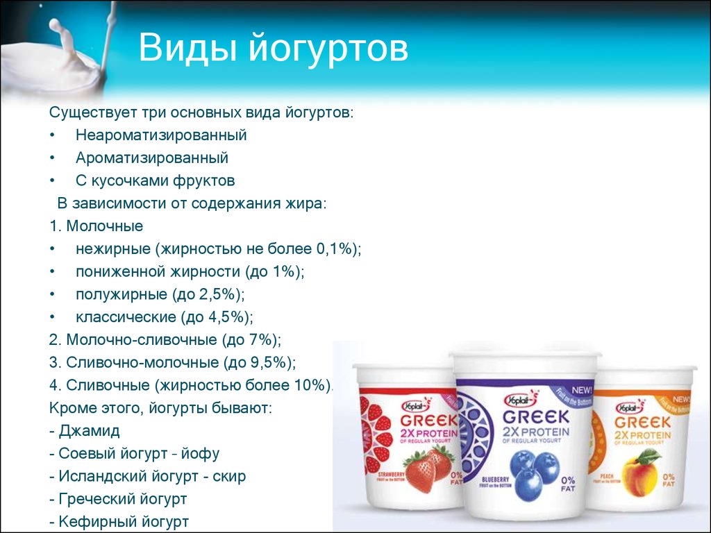 Польза греческого йогурта. Виды йогуртов. Йогурт какие бывают виды. Классификация йогуртов. Виды йогуртов натуральный.