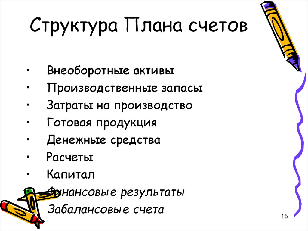 Структура плана