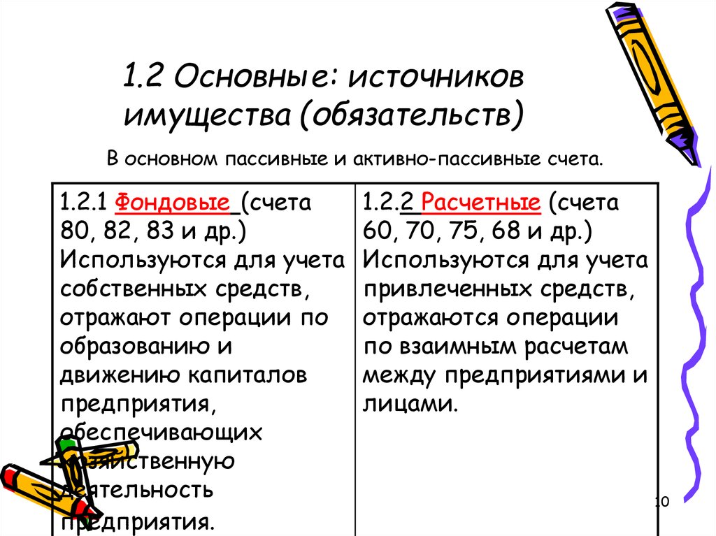 Бухгалтерия активный счет