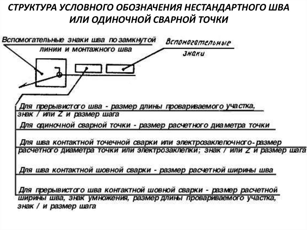 Нестандартный шов на чертеже гост