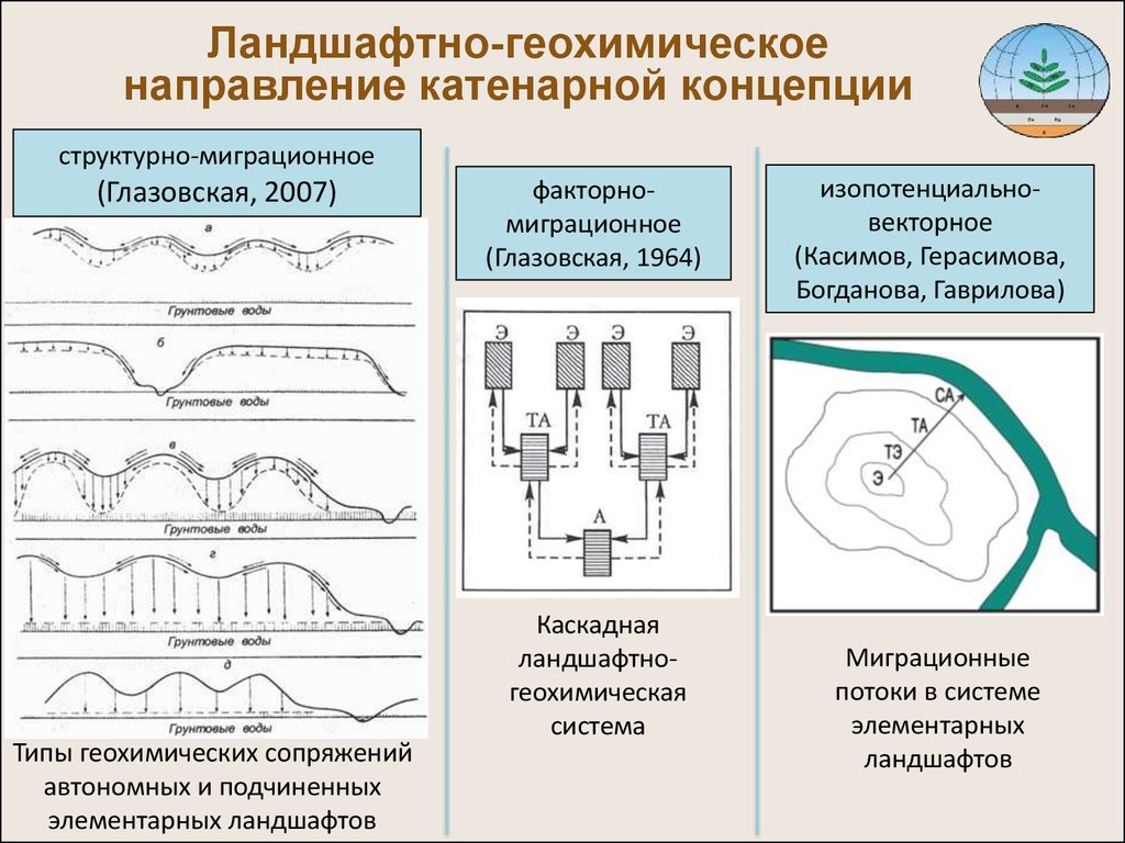 Геохимические провинции