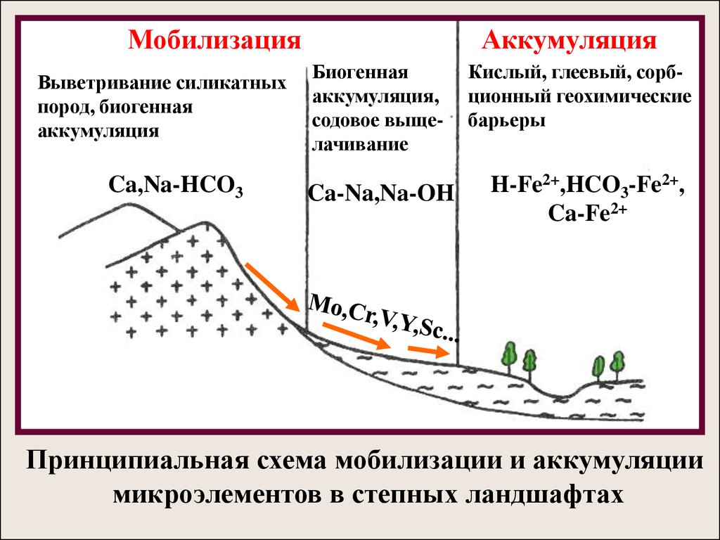 Схема выветривание горных пород