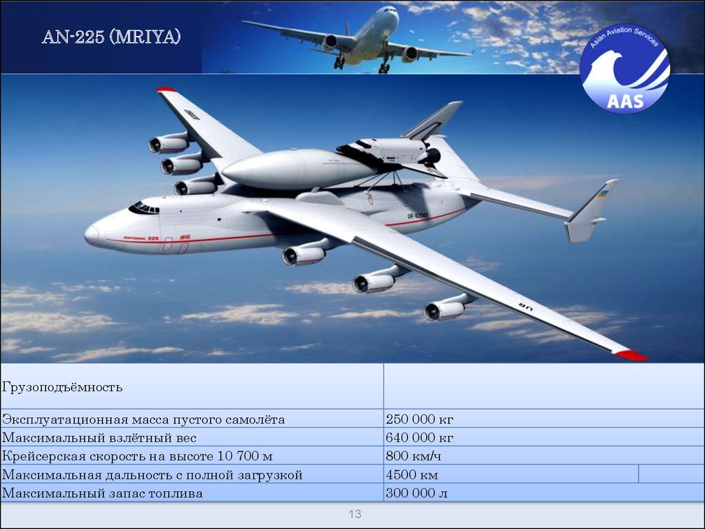 Скорость самолета ан. АН-225 Мрия ТТХ. АН-225 Мрия Размеры. АН-225 Мрия вес самолета. АН-225 Мрия сравнение.