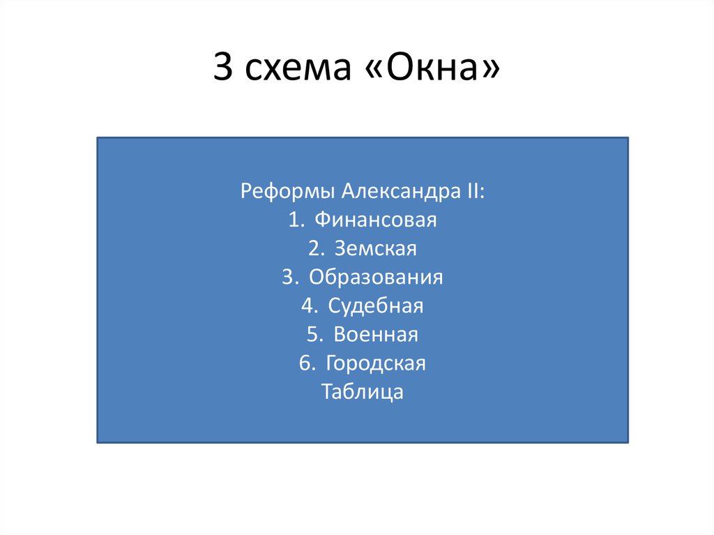 3 схема «Окна»