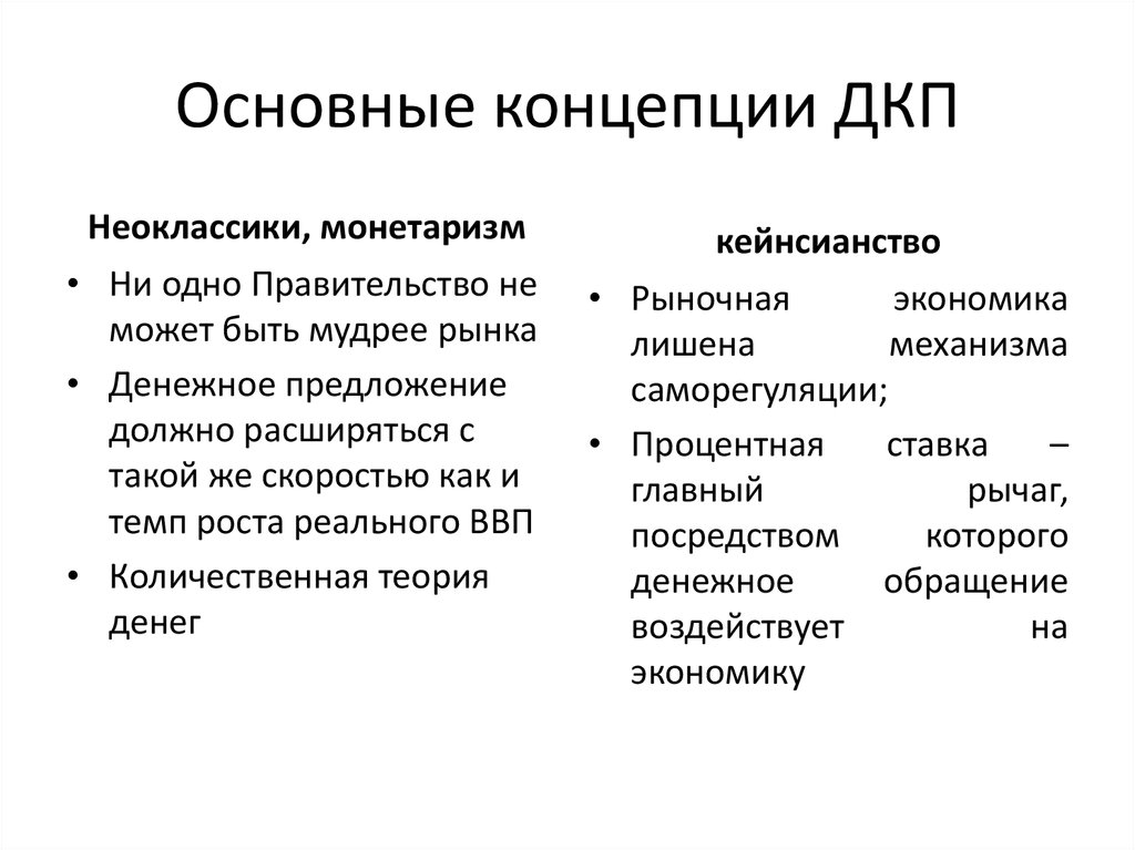 Правовое регулирование денежно кредитной политики. Кейнсианская и монетаристская теории. Концепции денежно-кредитной политики. Кейнсианская концепция кредитно-денежной политики. Кейнсианская теория денежно-кредитного регулирования.