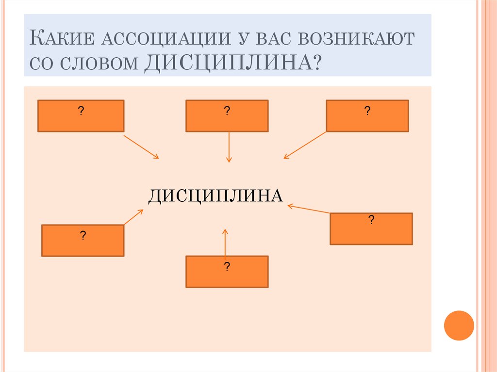 Дисциплина карта слов