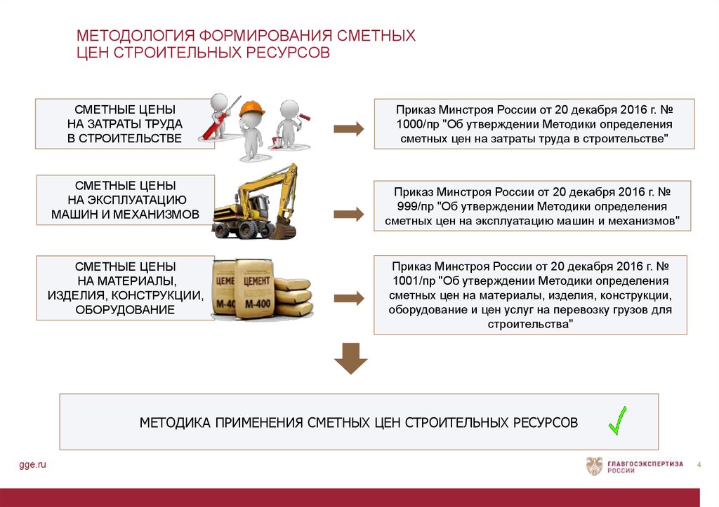 Ресурс услуги. Методы определения стоимости строительства. Строительные ресурсы в строительстве. Определения строительной стоимости.. Определения ресурсов на строительство.