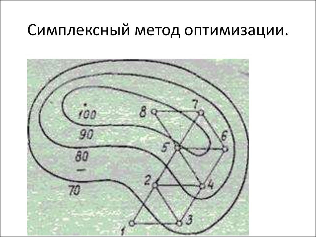 Метод оптимального поиска