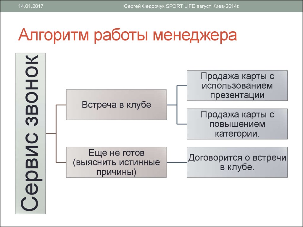 С уважением менеджер отдела продаж