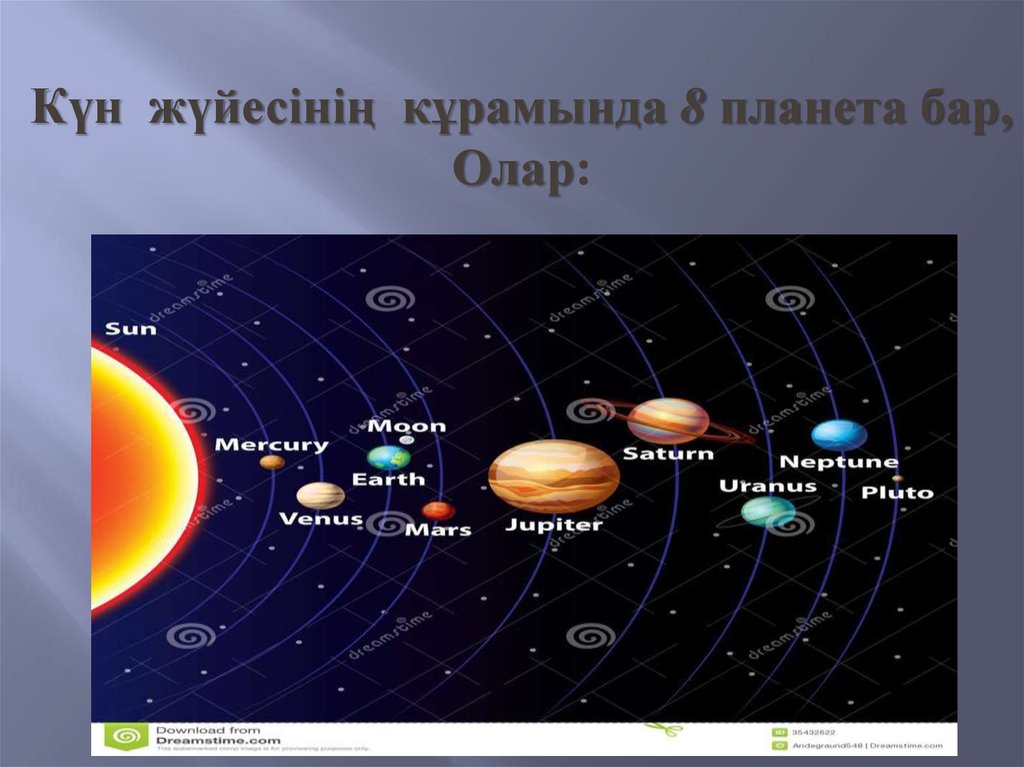 Қанша күн текст. Күн жер ай Планета. Неше Планета бар. Планета атаулары. Планеталар презентация.