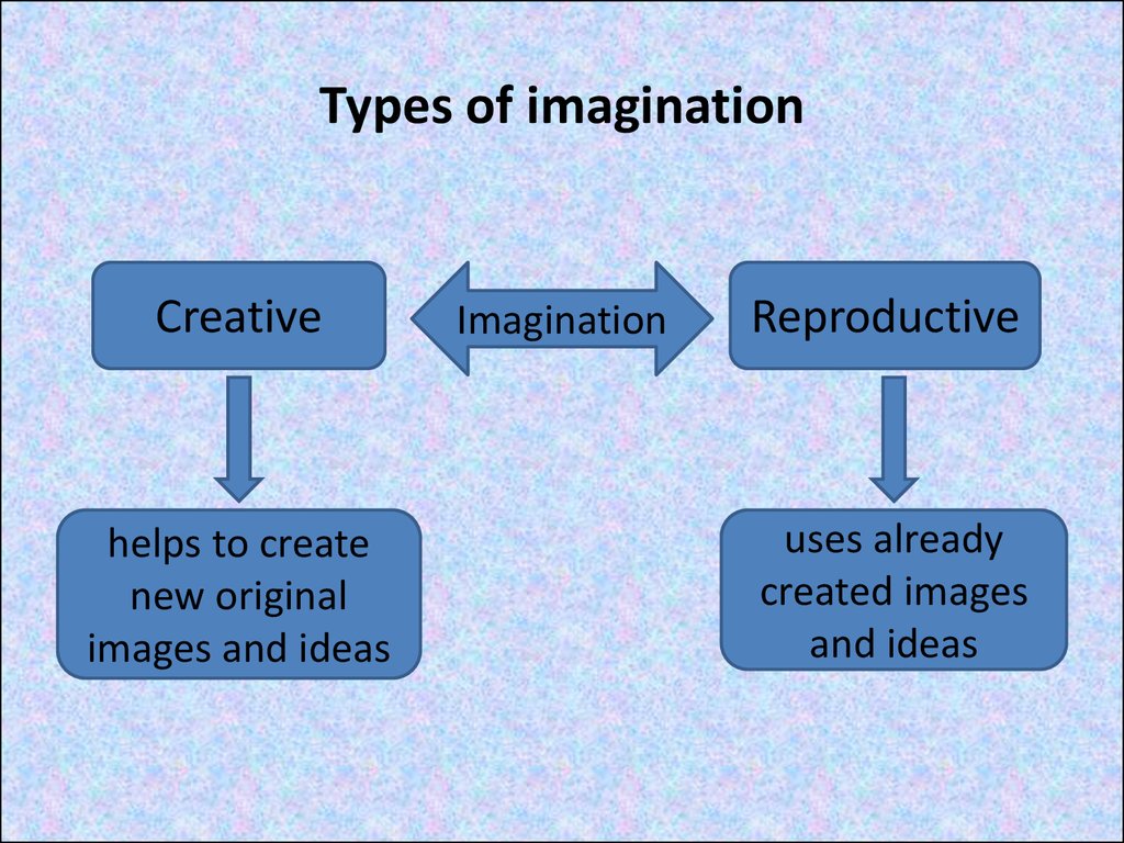 Cognitive Psychic Processes Prezentaciya Onlajn