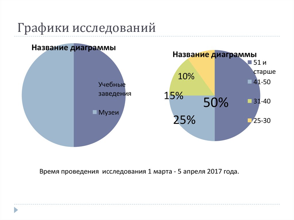 Графический опрос