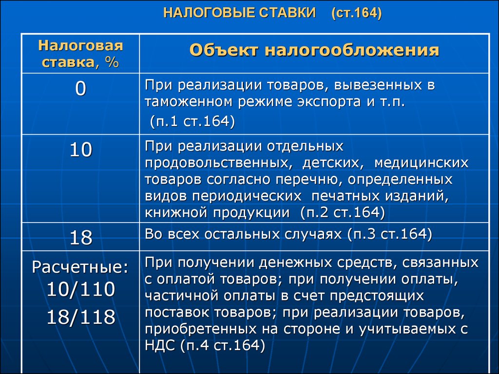 Процент налога. Налоговая ставка. Налоговые ставки перечислить. Налоговая ставка НДС. Налог на добавленную стоимость ставка.