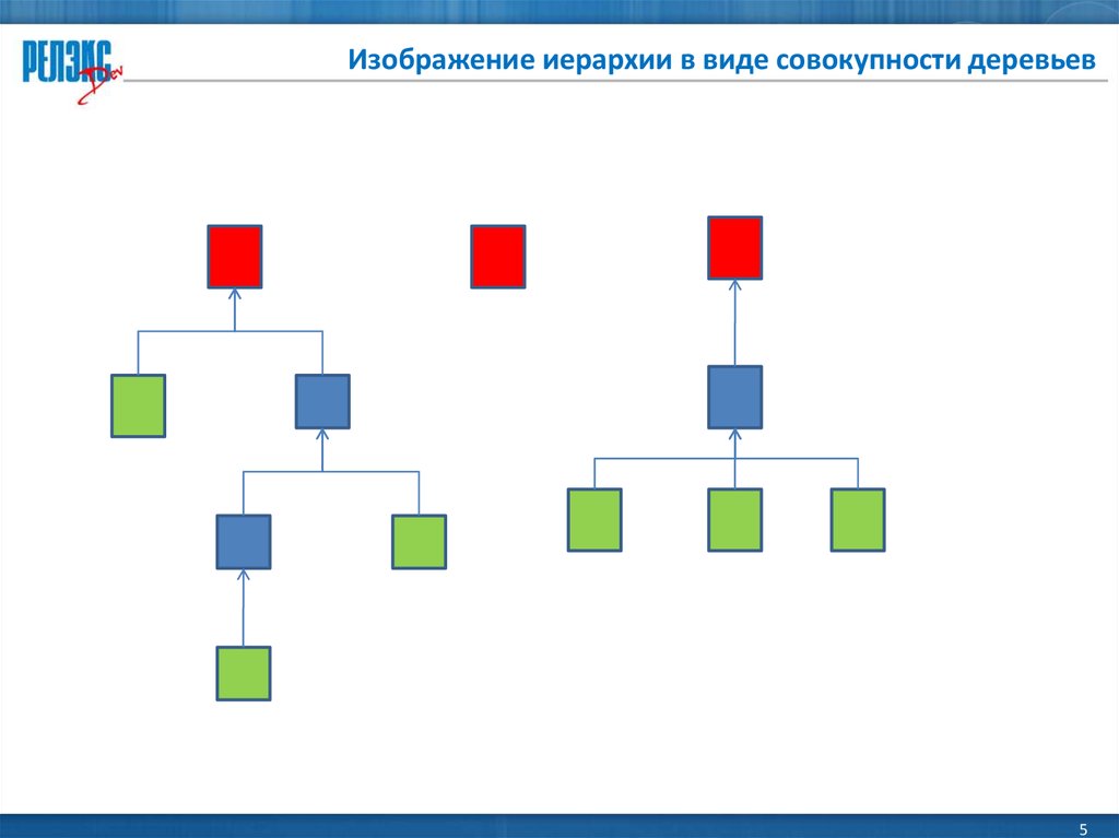 Набор картинок для иерархической классификации