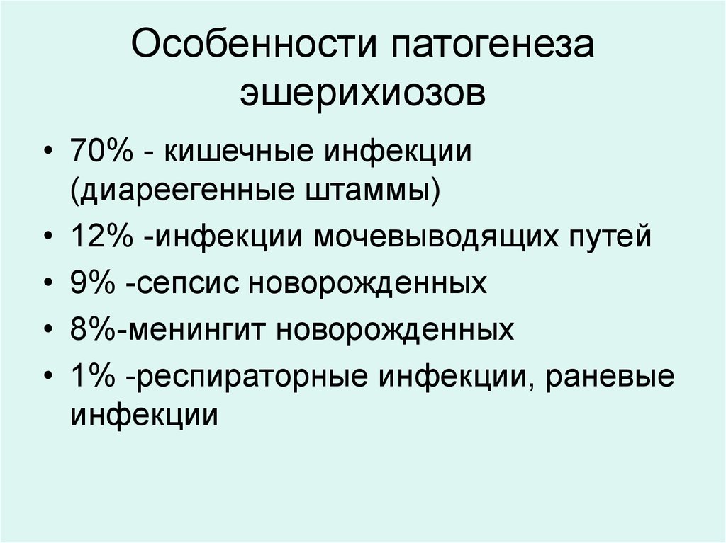 Схема патогенеза эшерихиоза