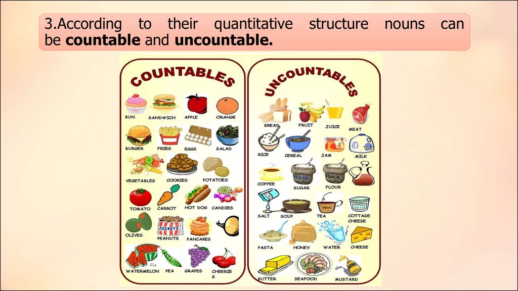 Countable and uncountable nouns food презентация