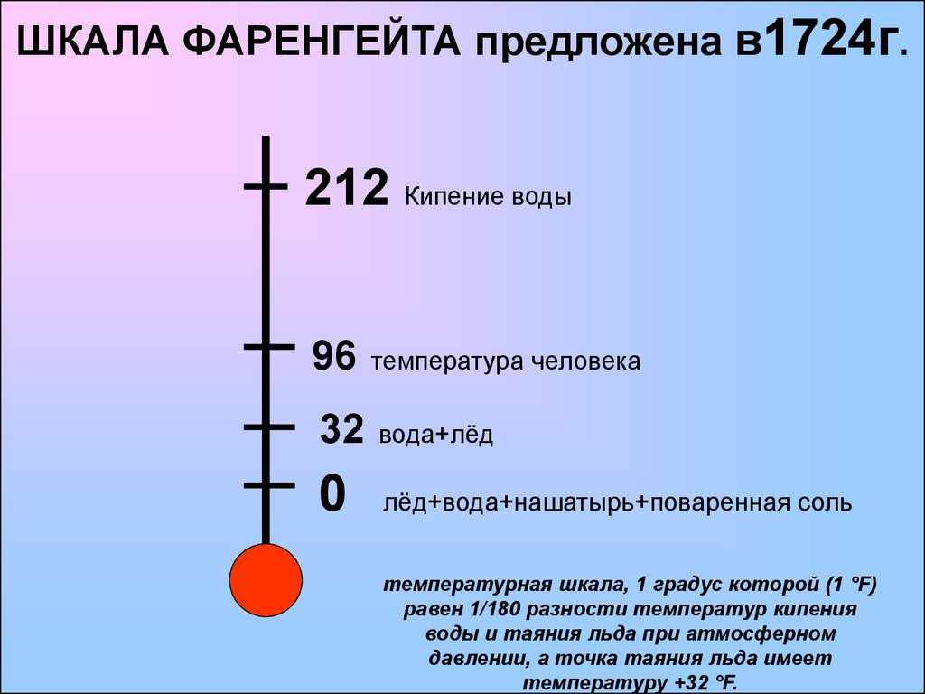 Что такое температурная компенсация как она осуществляется в андроиде