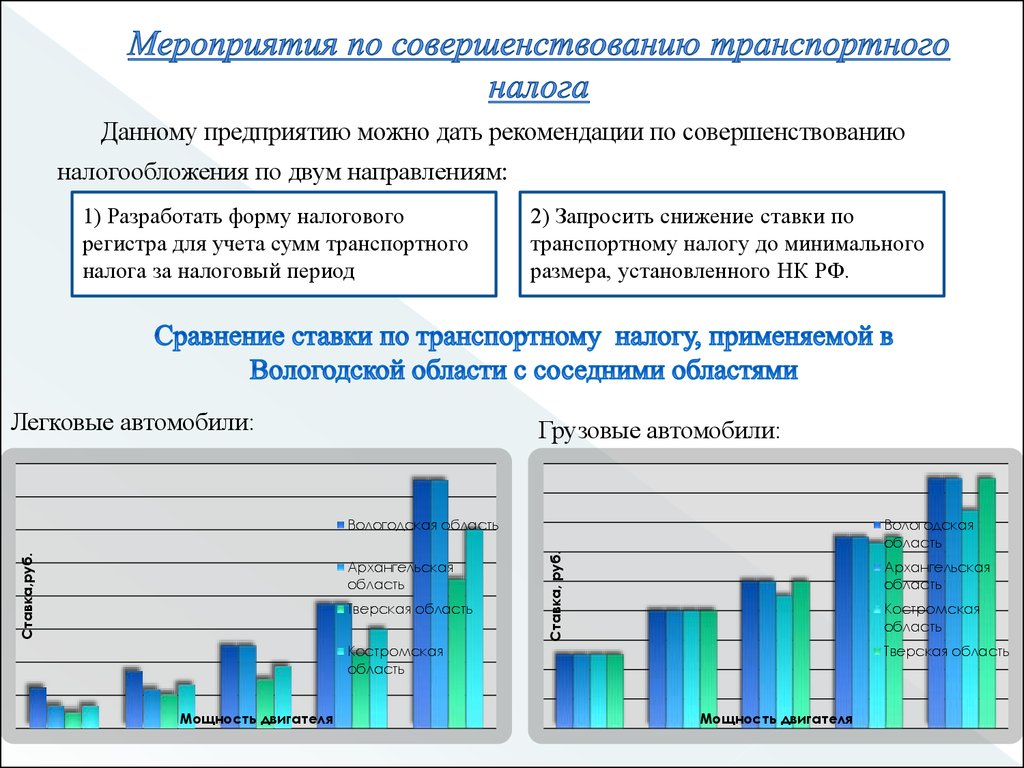 Диаграмма налогов