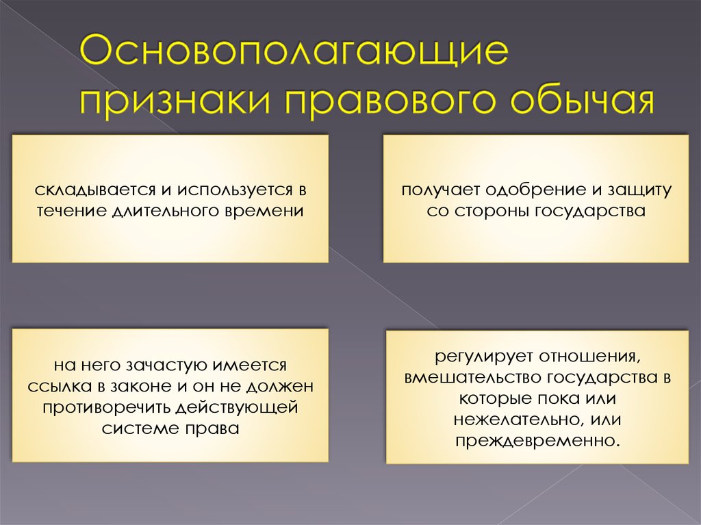 Отличительным признаком правового. Правовой обычай. Особенности правового обычая. Признаки правового обычая как источника права. Правовой обычай пример.