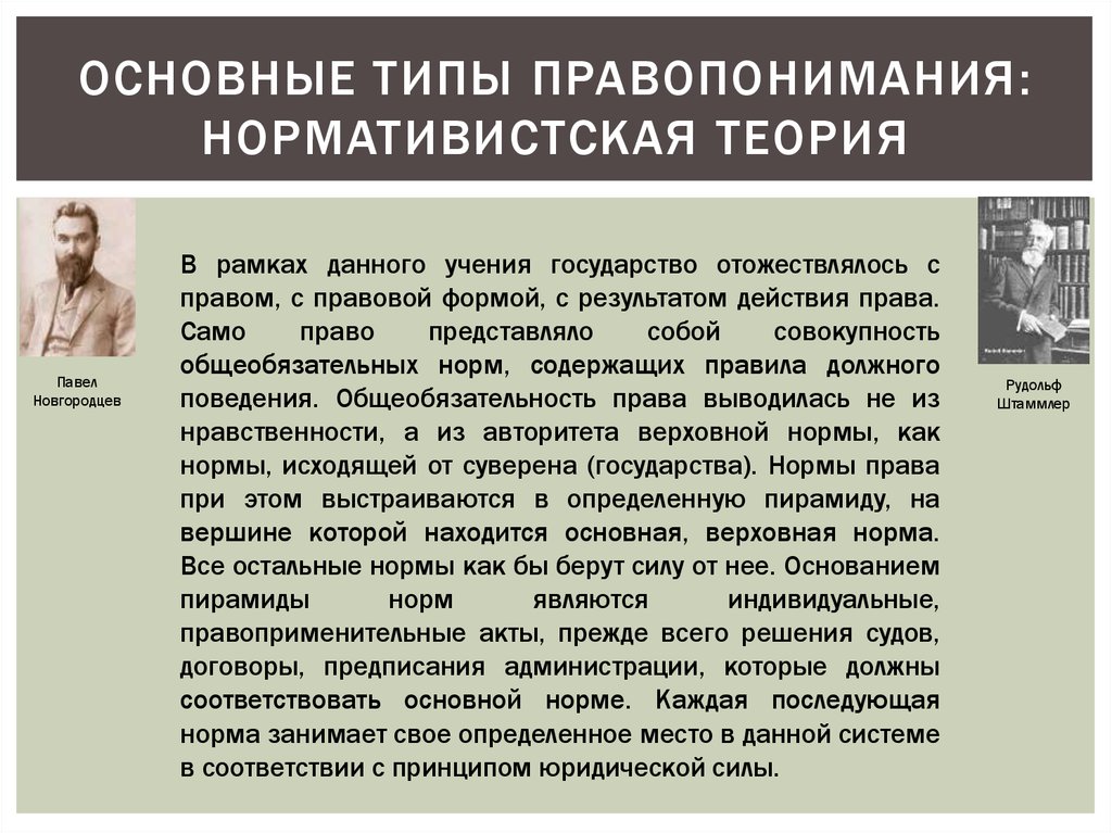 Правопонимание это. Типы правопонимания. Нормативисткиц Тип правопонимание. Типы правопонимания ТГП. Нормативный Тип правопонимания.